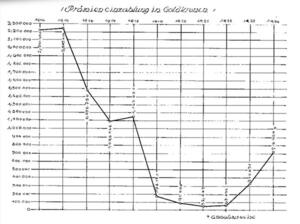 Scissione del Sudtirolo e del Trentino